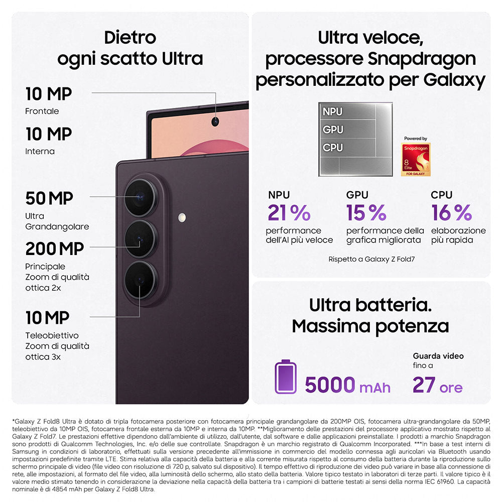 Samsung Galaxy Z Fold8 Ultra , 256GB, Graphite, Processore Potente, Batteria 5000 mAh, Multischermo, RAM 12GB, Camera 200 MP, Now Nudge, Assistente Foto